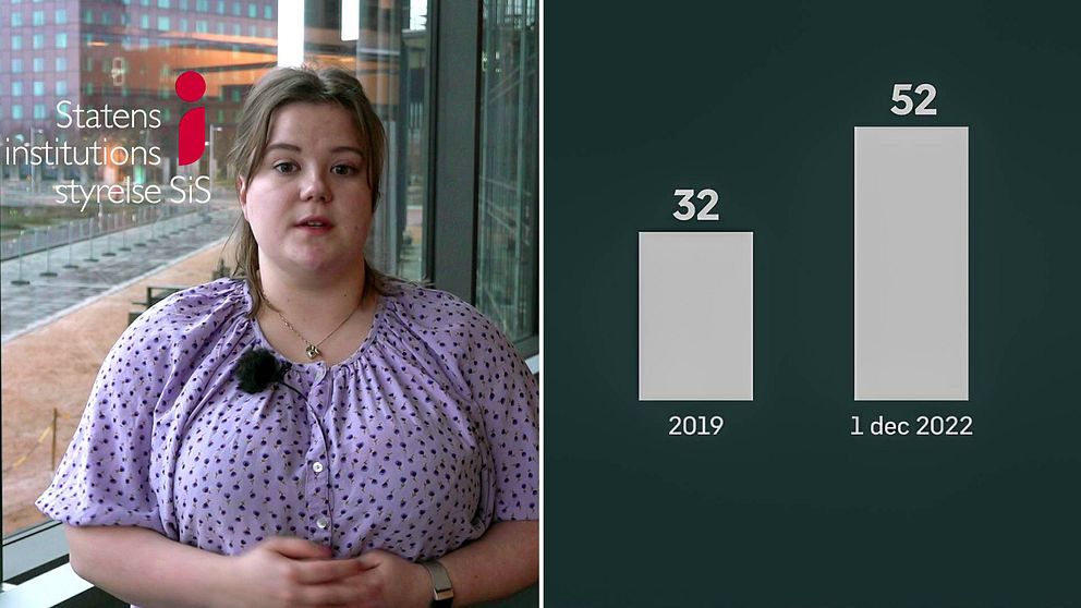 SVT:s reporter Alva Karlsson bredvid en text där det står ”Statens institutions styrelse Sis”, delad bild med gafik på två staplar (32, 2019) + (52, 1 dec 2022)
