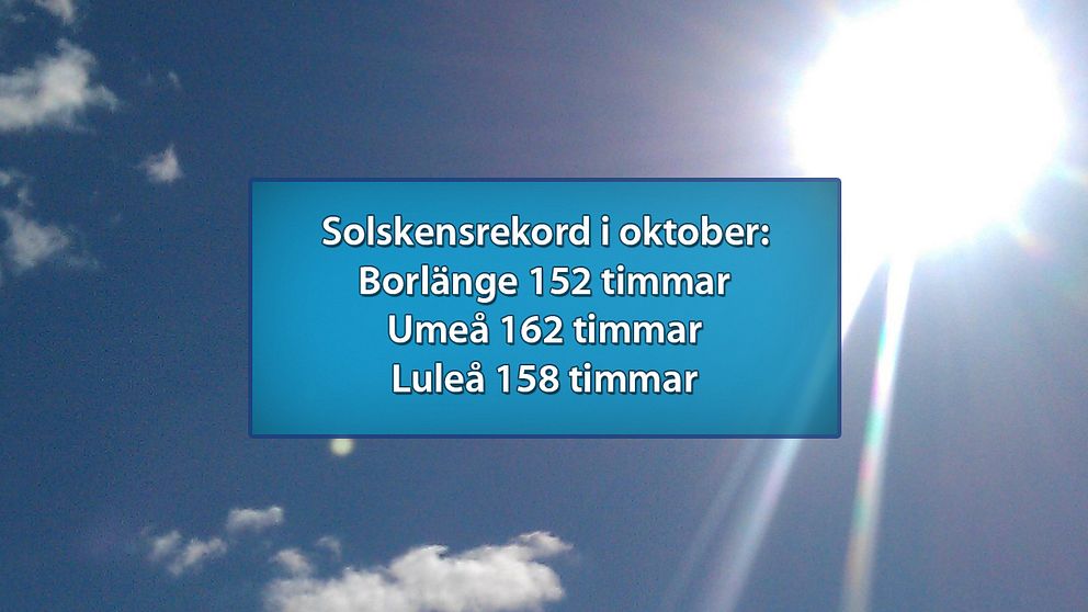 Borlänge, Umeå och Luleå satte alla nya oktoberrekord för flest antal soltimmar sedan respektive startår 1987, 1969 och 1957.
