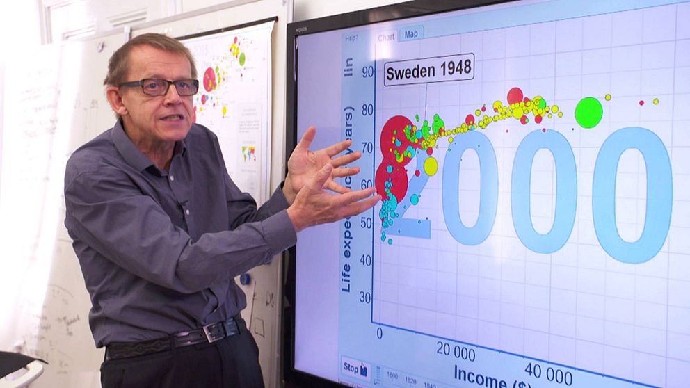 Hans Rosling förklarar Sveriges utveckling sedan 1948