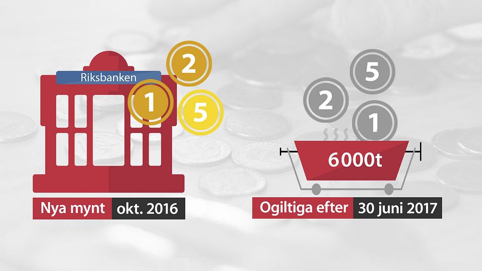 I oktober 2016 får Sverige fler nya mynt och sedlar. De gamla blir järnskrot.