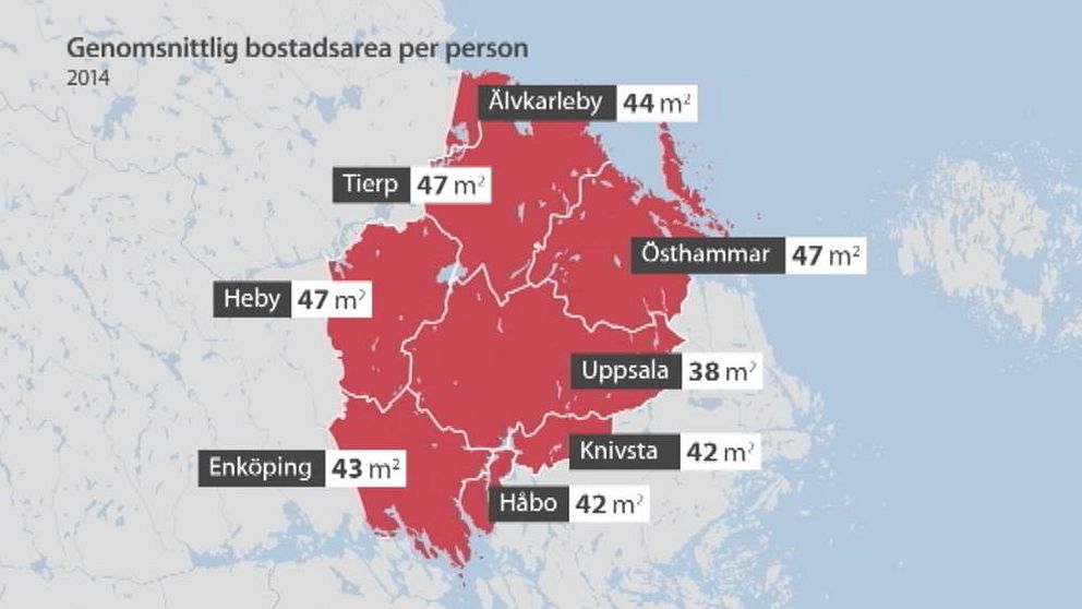 Det skiljer sig åt hur stor bostadsarean var per person i de olika kommunerna i Uppsala län år 2014. Minst yta hade Uppsalaborna och störst yta hade invånarna i Tierp, Östhammar och Heby.