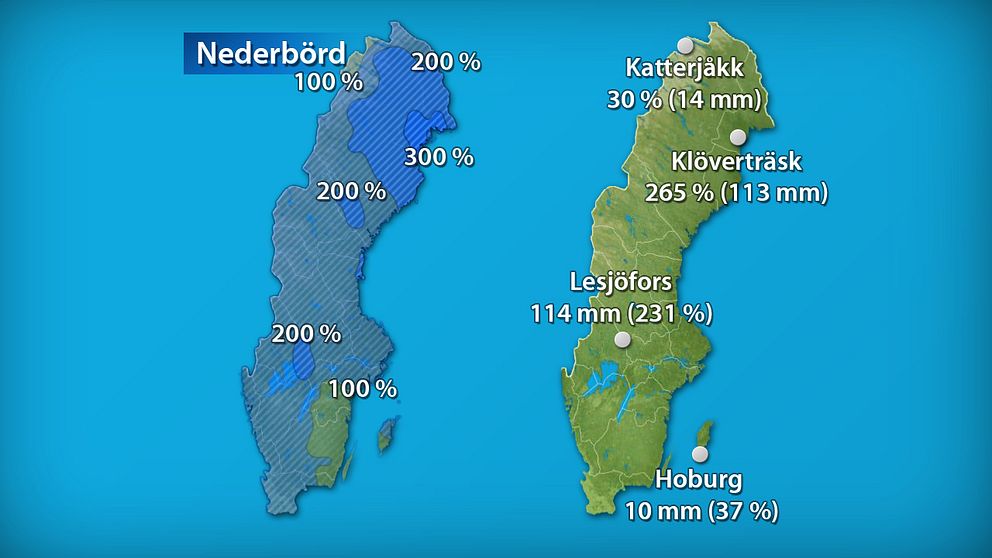 Till vänster månadens nederbördsmängder i procent jämfört med referensperioden 1961–1990. Till höger månadens högsta och lägsta nederbördsmängd, både i procent och millimeter räknat.