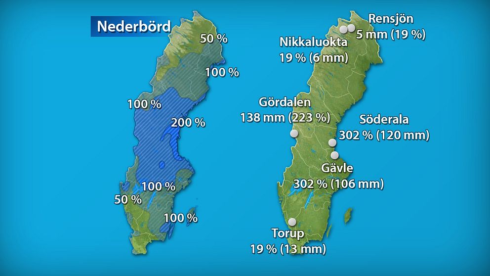 Till vänster månadens nederbördsmängder i procent jämfört med referensperioden 1961–1990. Till höger månadens högsta och lägsta nederbördsmängd, både i procent och millimeter räknat.