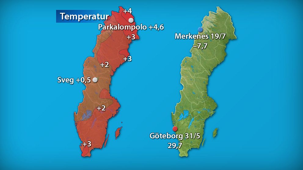 Till vänster månadens medeltemperatur jämfört med referensperioden 1961–1990 (och de stationer som fick störst/minst över/underskott). Till höger månadens högsta och lägsta temperatur.