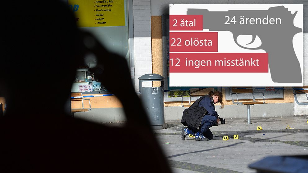 Dödskjutningarna i Stockholm har tredubblats sedan 2016. Polisen har svårt att lösa falllen.