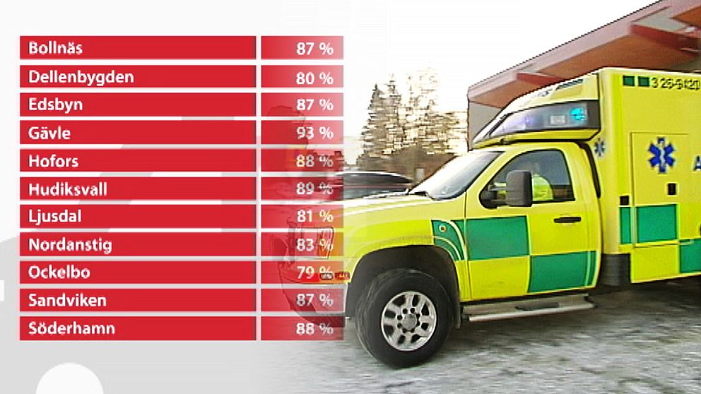 ambulans samt statistik