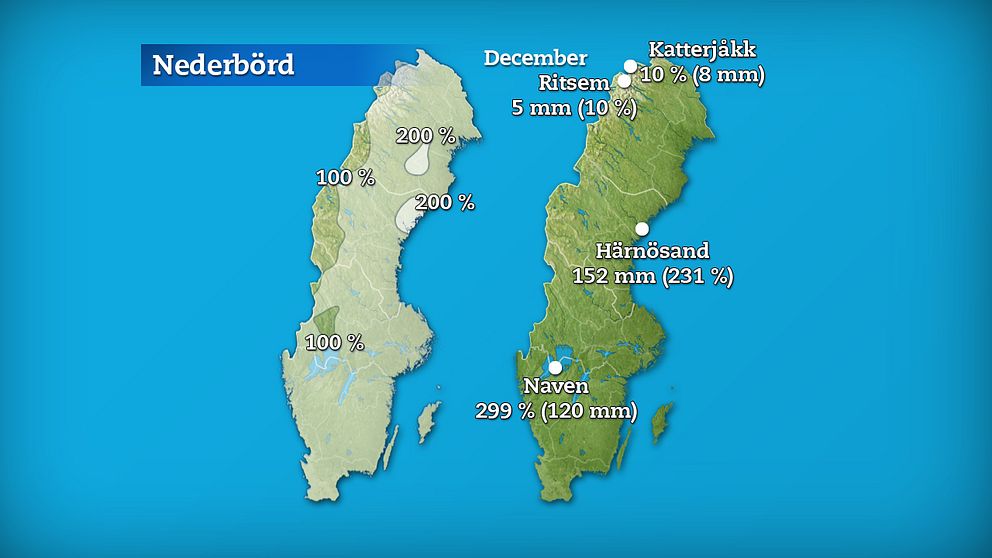 Till vänster månadens nederbördsmängder i procent jämfört med referensperioden 1961-1990. Till höger månadens högsta och lägsta nederbördsmängd, både i procent och millimeter räknat.