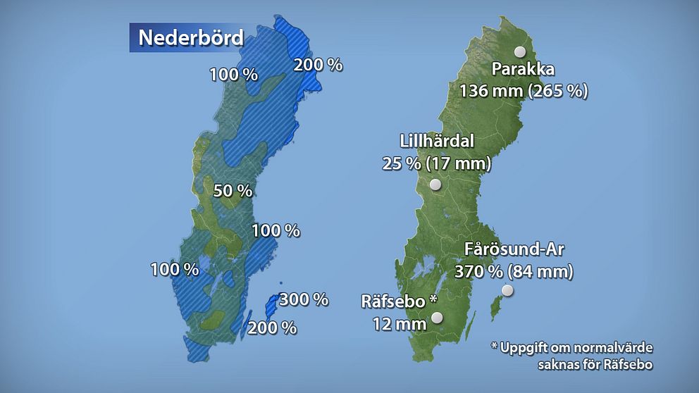 Till vänster månadens nederbördsmängder i procent jämfört med referensperioden 1961–1990. Till höger månadens högsta och lägsta nederbördsmängd, både i procent och millimeter räknat.