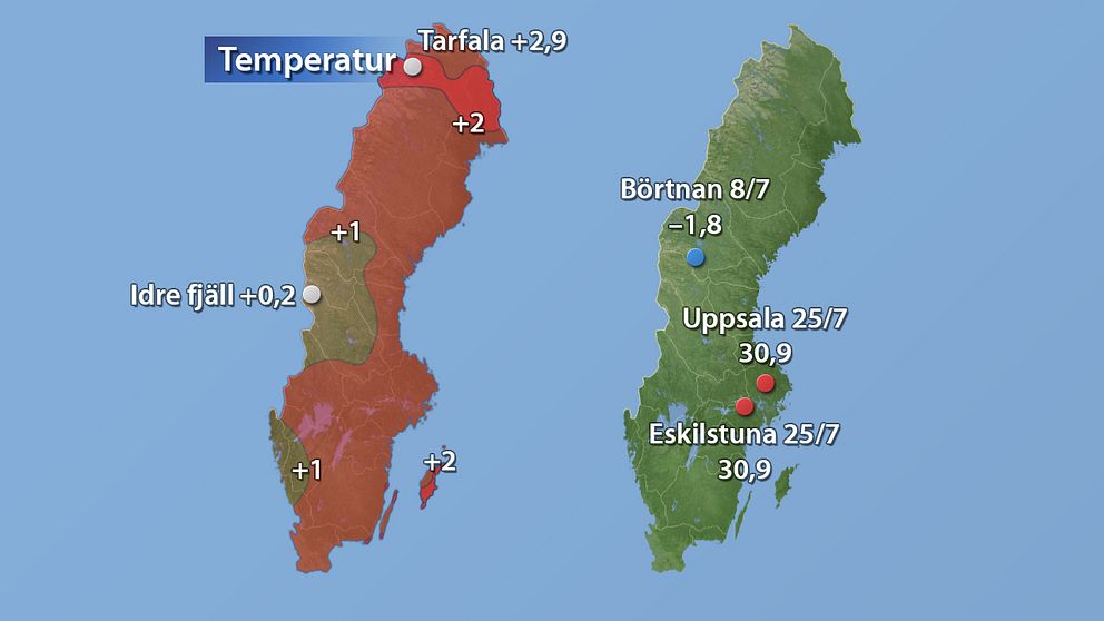 Till vänster månadens medeltemperatur jämfört med referensperioden 1961–1990 (och de stationer som fick störst/minst över/underskott). Till höger månadens högsta och lägsta temperatur.