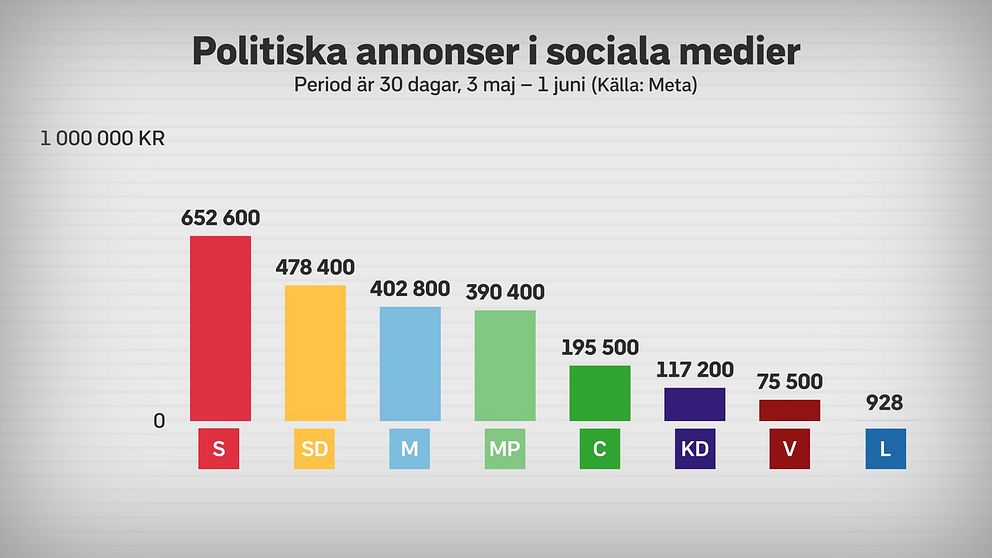 Annonser i sociala medier