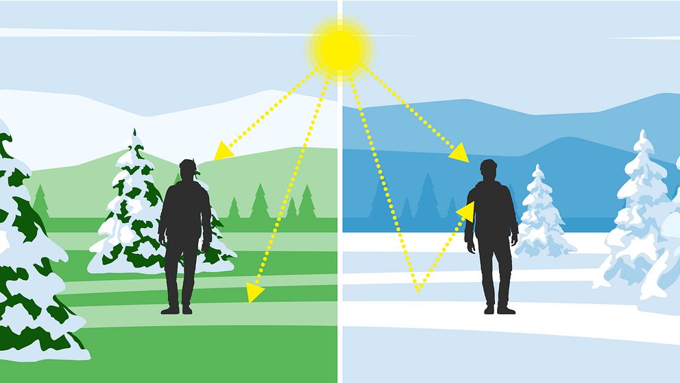 Solstrålningens reflektion