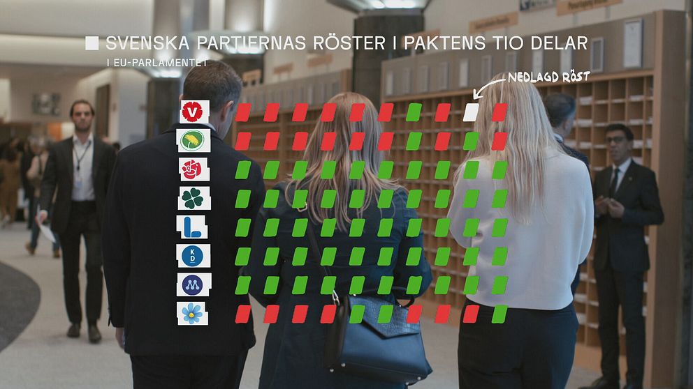 Grafik som visar hur de svenska partierna röstade om Migrationspaktens tio delar.