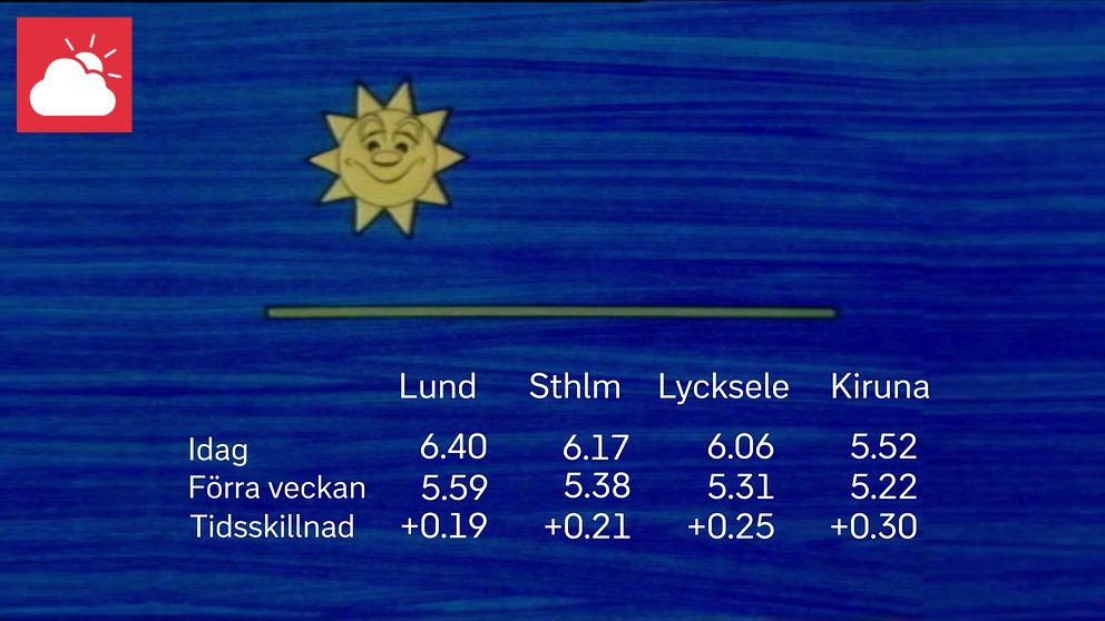 Solfilmen vecka 14
