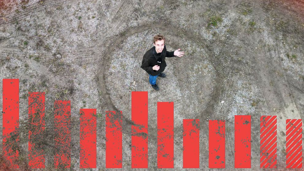 SVTs reporter Dexter Svärd Huss står i en cirkel på marken med stapeldiagram i förgrunden.