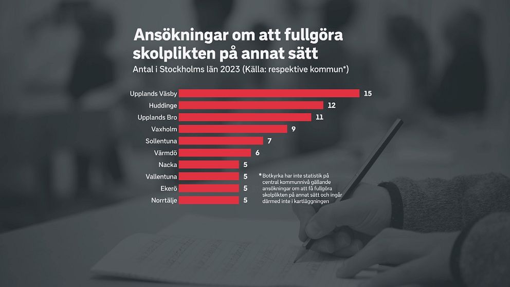 Tabell över antalet ansökningar om att fullgöra skolplikten på annat sätt i Stockholms län under 2023