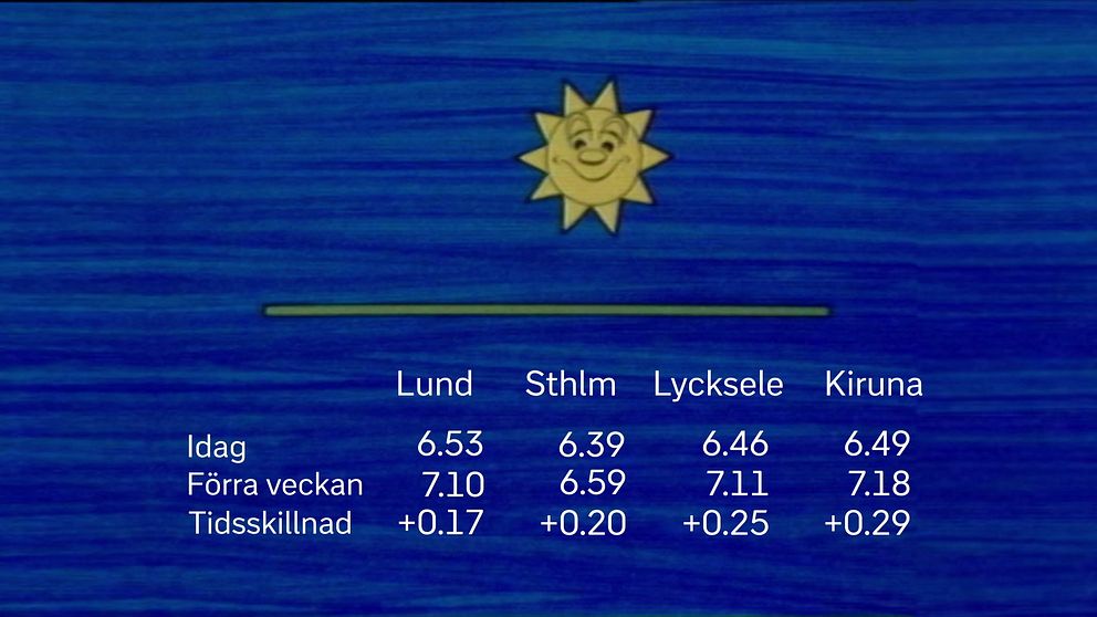 Startbild för solfilmen vecka 10 2025