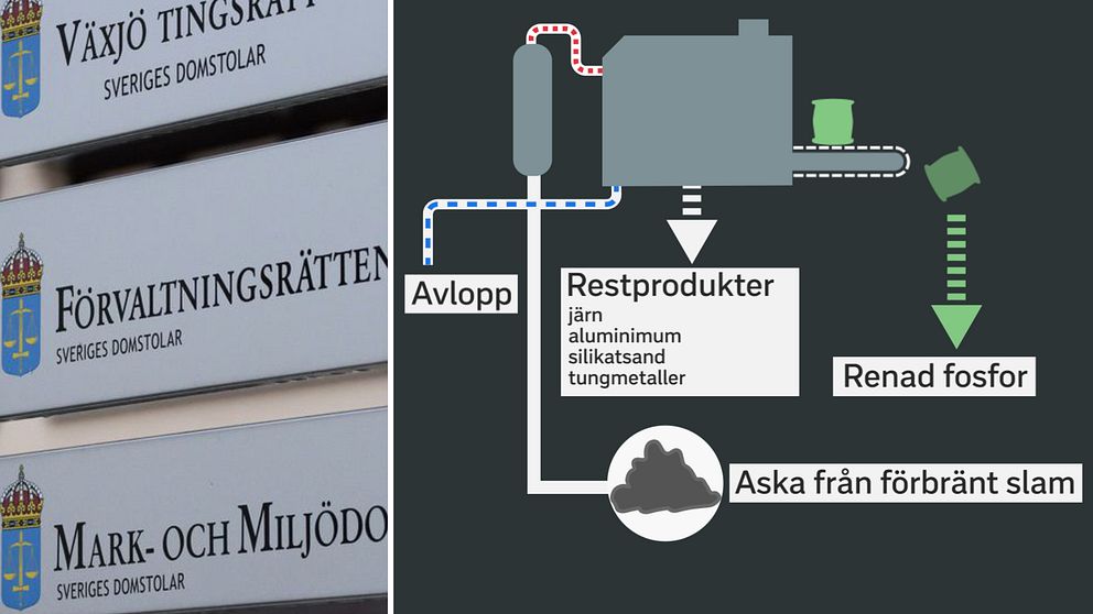Fotomontage bild på skyltar som visar domstolsnamn och grafik över utvinningsprocessen av fosfor