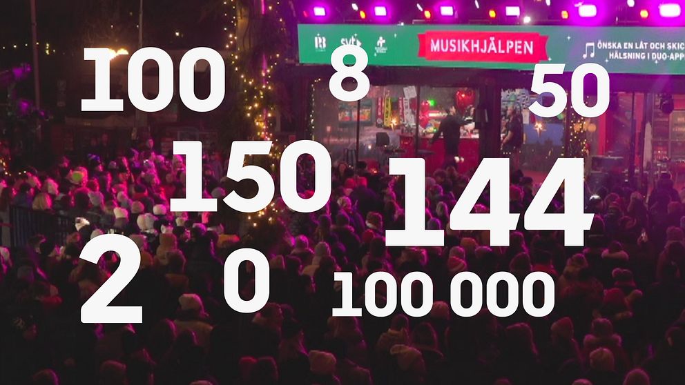 Musikhjälpen i siffror