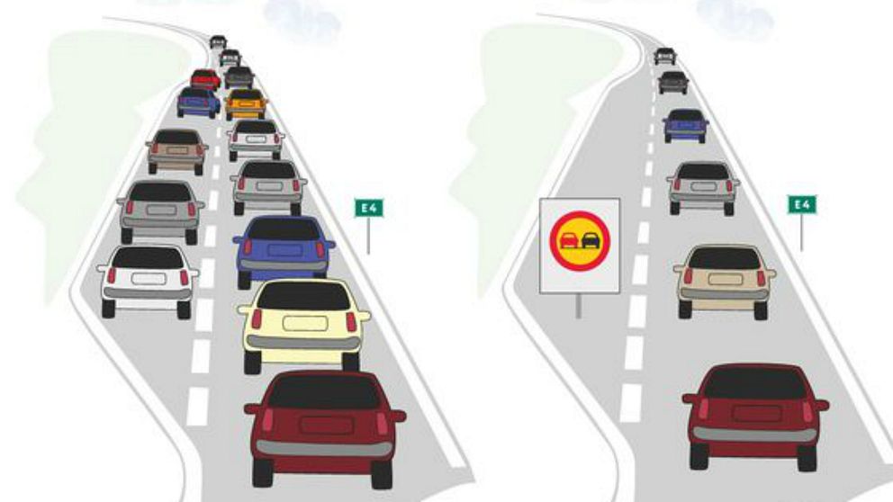 Grafik som visar omkörningsförbud
