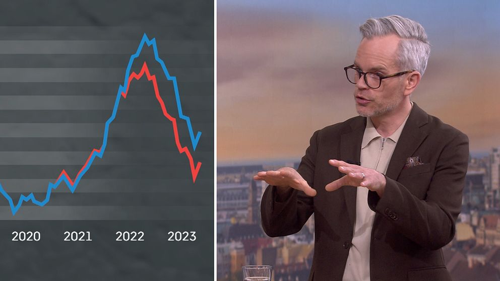 SVT:s ekonomikommentator, Alexander Norén, ger sin analys av de nya inflationssiffrorna.