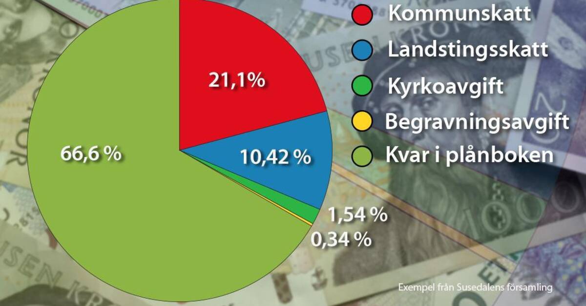 Se vart dina skattepengar går SVT Nyheter