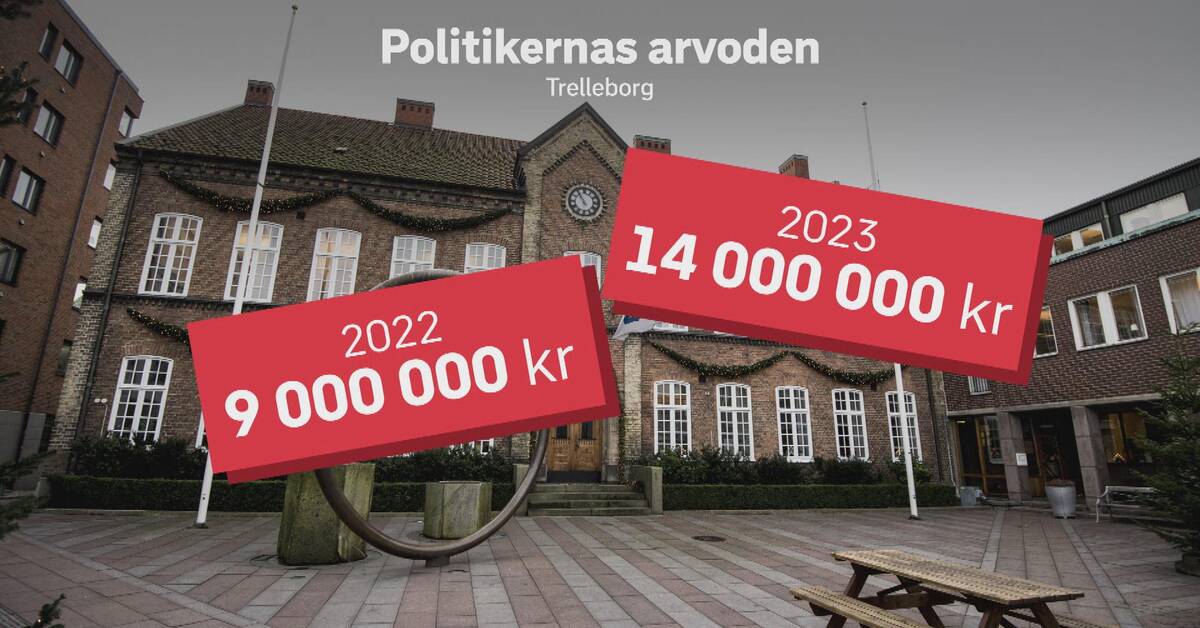 Trelleborgs politikere får mer ut av lommeboka, og koster skattebetalerne fem millioner