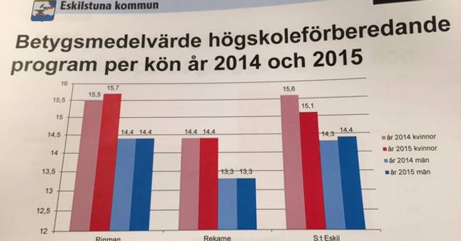 Har Man Nationella Prov I Gymnasiet