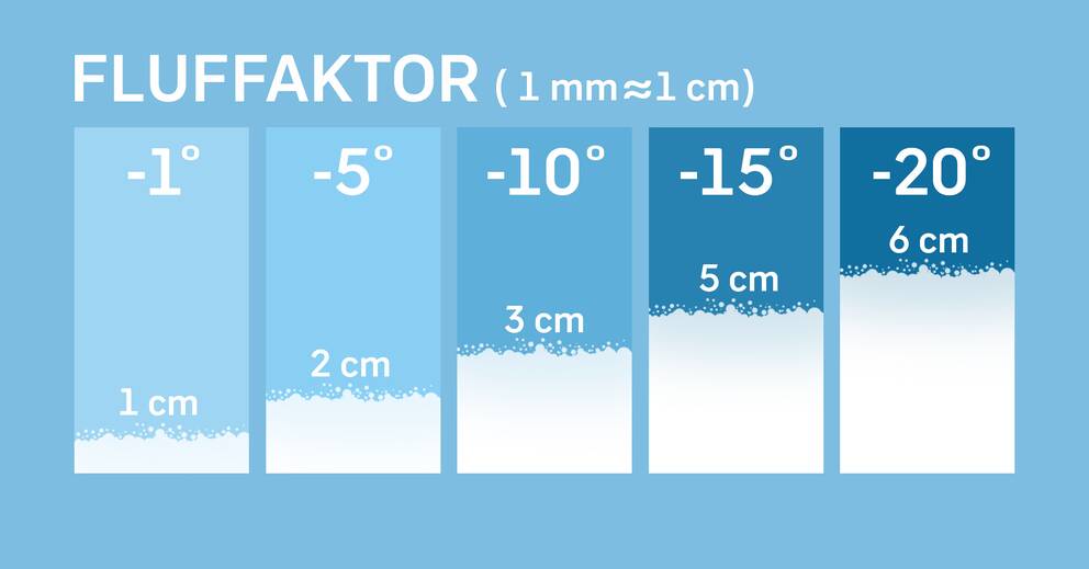 Hur Mycket Nysno Blir Det Svt Nyheter
