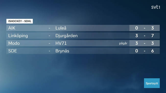 Sportnytt Man 1 Mar 22 00 Svt Play