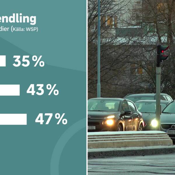 Grafik över bilpendlig till jobb/studier, sthlm 53%, Malmö 43%, Gbg, 47%, delad bild med bilar vid ett trafikljus