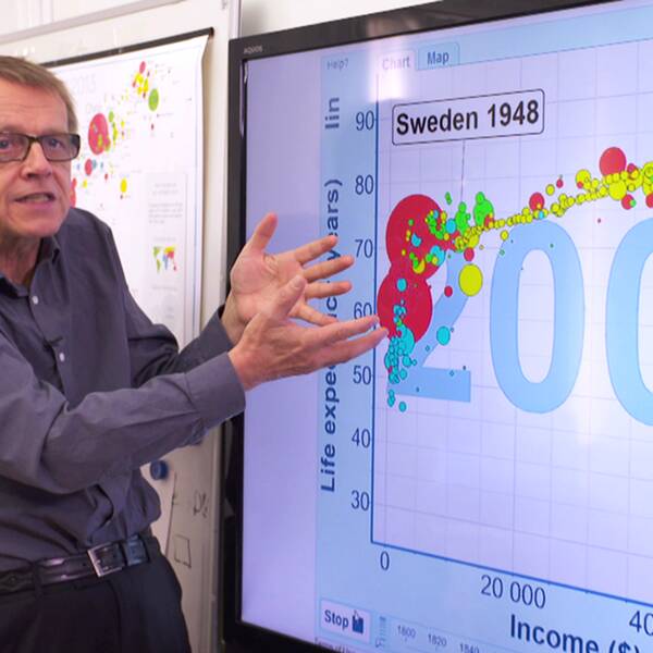 Hans Rosling förklarar Sveriges utveckling sedan 1948