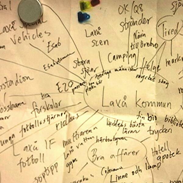 Mind-map om Laxå