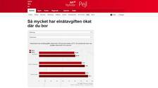 Elnätavgift grafik