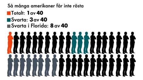 Hur Många Sitter I Fängelse I Usa