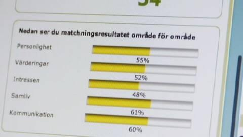 55 och över dejtingsajter Big Brother 14 Danielle och Shane dating