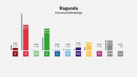 Nyinflyttade på Ragunda , Hammarstrand | resurgepillsreview.com