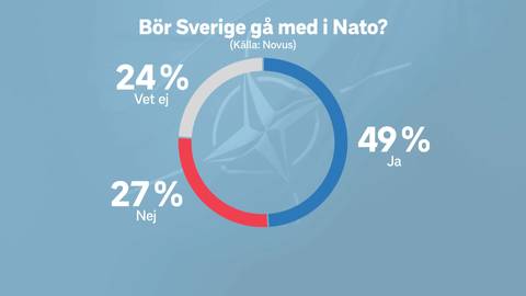 Varför Sverige Inte Ska Gå Med I Nato