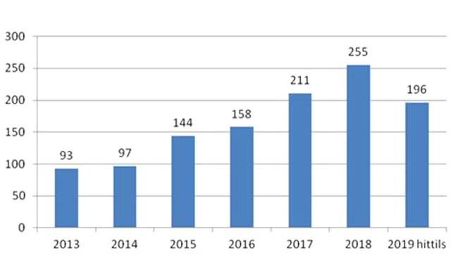 Suécia: Atentados e explosões aumentaram 45% em 2019 1