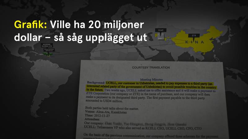 Se grafik som förklarar upplägget