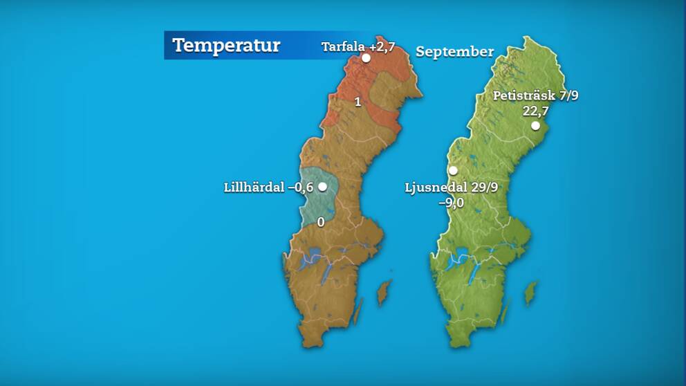 Till vänster månadens medeltemperatur jämfört med referensperioden 1961-1990 (och de stationer som fick störst/minst över/underskott). Till höger månadens högsta och lägsta temperatur.
