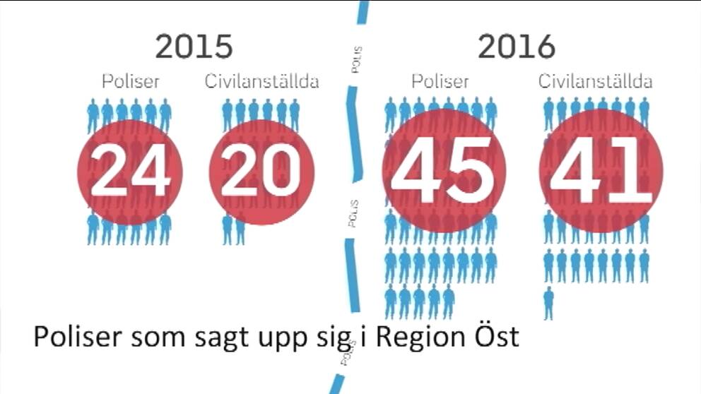 Grafik Polisen