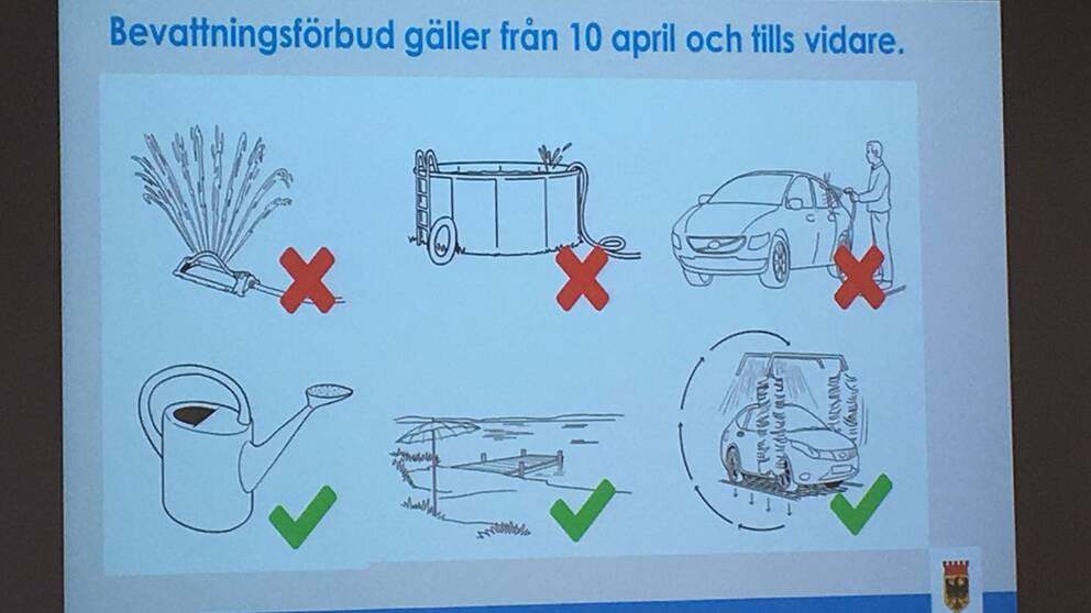 En tavla över vilka förbud som medförs med Örebro kommuns vattenförbud. 