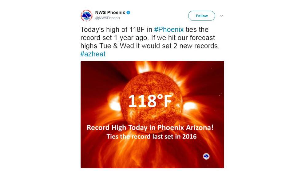 Väderstationen NWS i Phoenix twittrade värmerekordet i måndags. 118 grader fahrenheit motsvarar 47,8 grader celsius. 