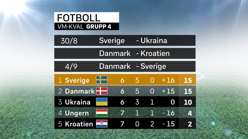 Efter Fiaskot Har Ar Sveriges Vag Till Vm Svt Sport