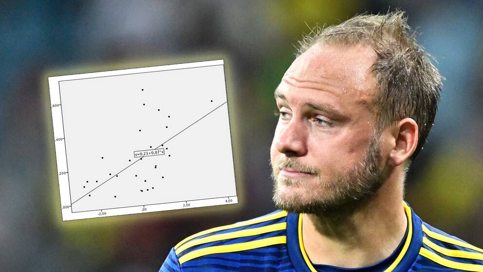 Andreas Granqvist och en graf.