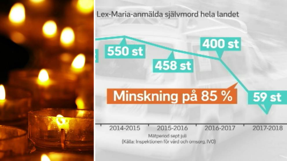 Hur Begår Man Enklast Självmord