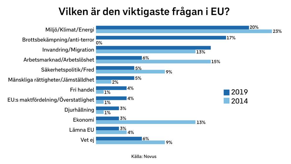 Frågan som ställdes är 