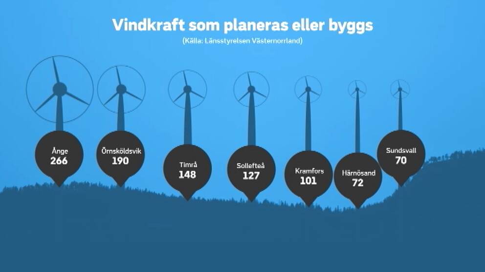 Vindkraft som planeras eller byggs i Västernorrland.