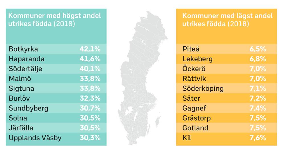 Grafik över utrikes födda i Sveriges kommuner.