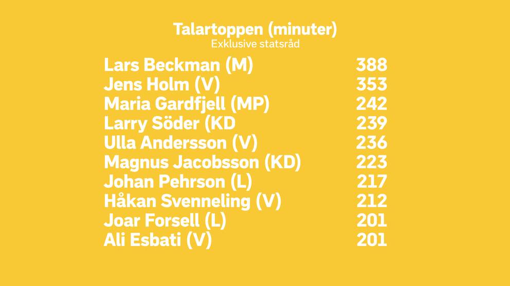 Talartoppen i minuter